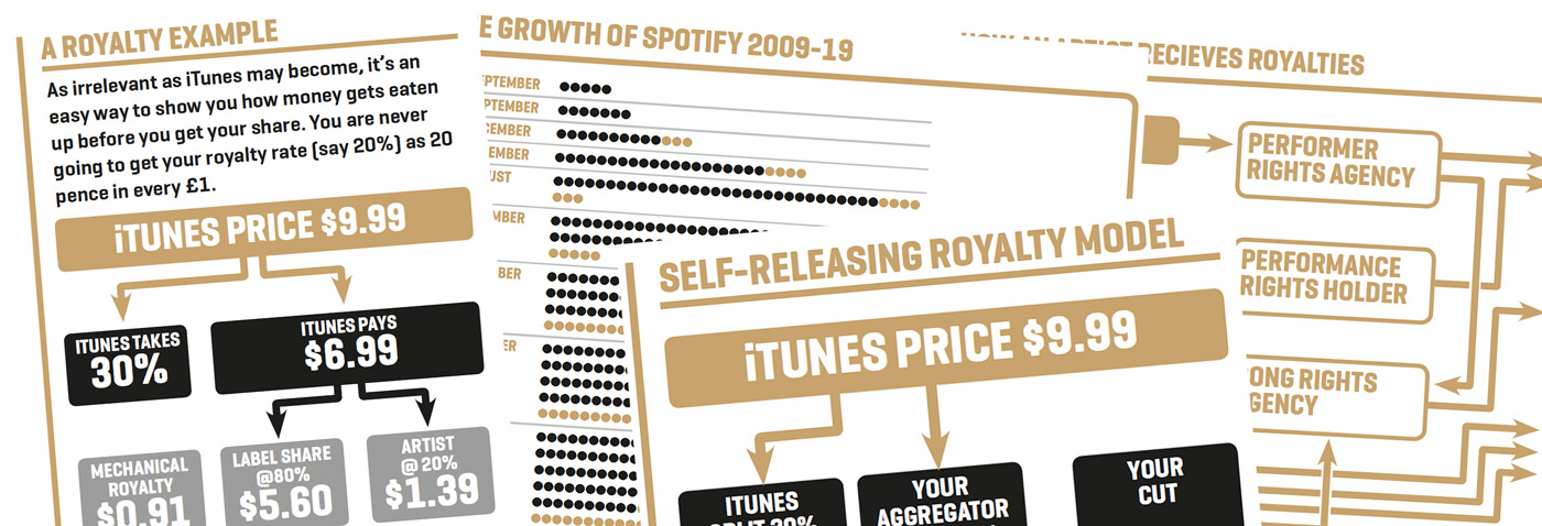 How to Use Royalty Free Music to Make Money from Video Games Like a Grownup