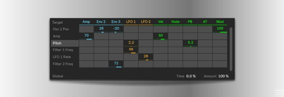 Ableton Wavetable Modulation Routings